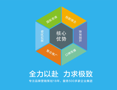 全心全意推動品牌成長 企業營銷策劃的理想選擇